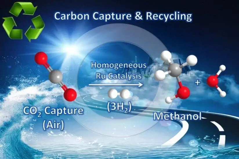 Producing quality green or recycled plastic from captured CO2.