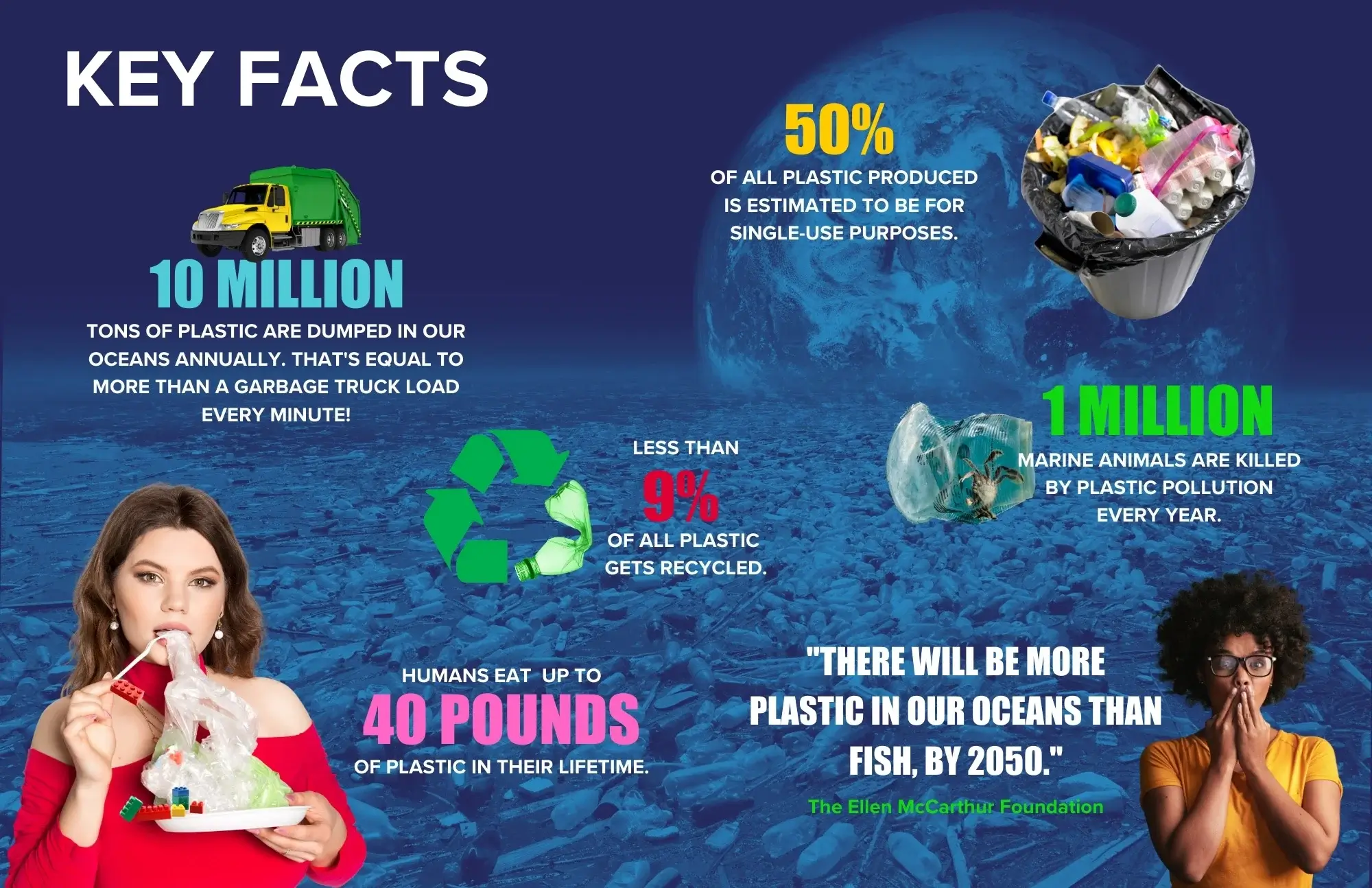 Facts Plastic Pollution